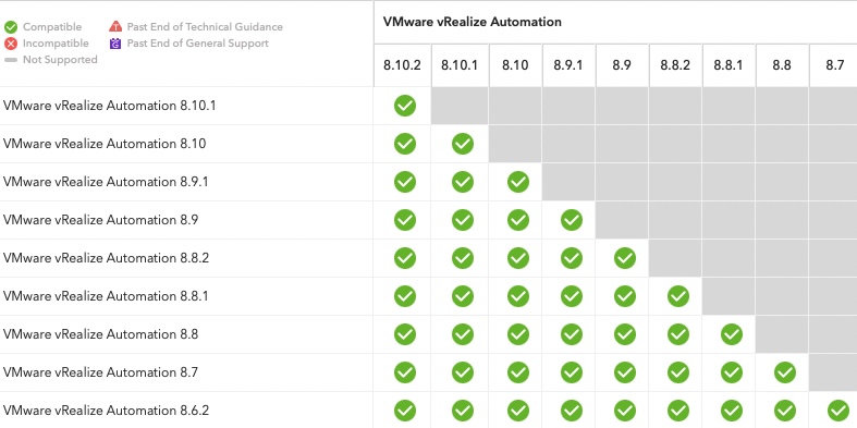 vmware product interoperability matrix 1